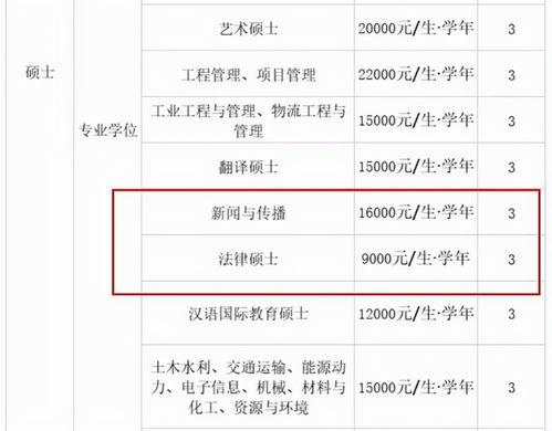 研究生爆料最新消息通知,最新消息揭露研究生教育改革动态 第3张 研究生爆料最新消息通知,最新消息揭露研究生教育改革动态 第3张